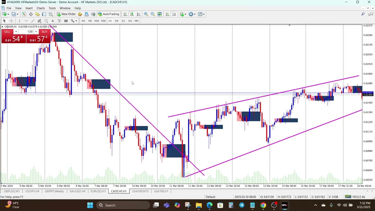 Master Breakout Trading with the Breakout Box Indicator for MT4 & MT5!