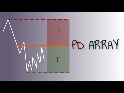 ICT시장 구조 가격대 판별 [PD Array]