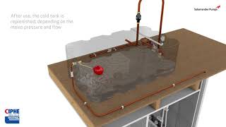 Understanding Cold Water Storage | Salamander Pumps