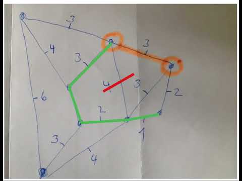 Minimal aufspannender Baum