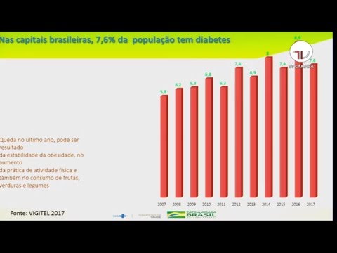 Seguridade Social e Família - Panorama da pessoa com diabetes no país - 25/06/2019 - 14:24