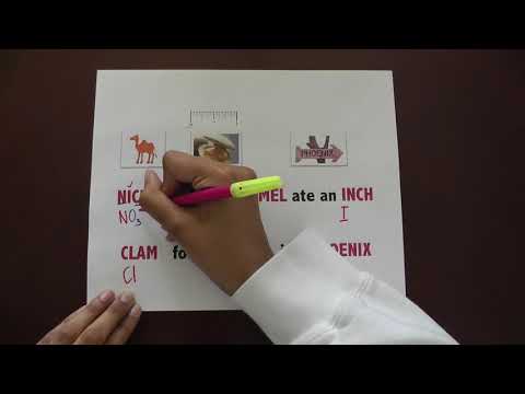 Easy way to Memorize PolyAtomic Ions