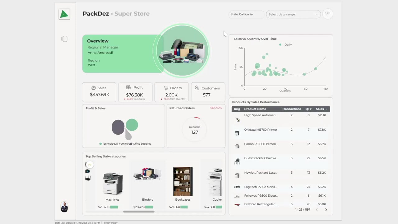 E-commerce Sales Dashboard