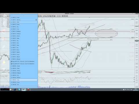 analiza tyg. r. forex 05.07.2015