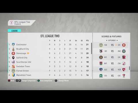 Fifa 20 - Stevenage Career Mode