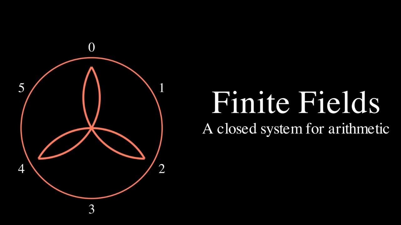 Finite Fields Explained (Intuitively): The Math Behind Cryptography