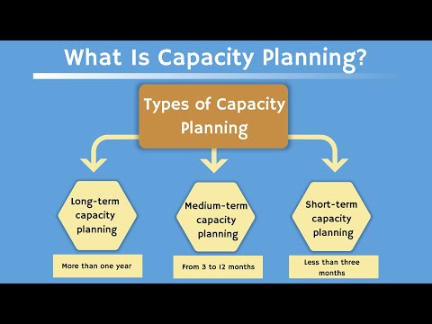 What Is Capacity Planning | Example | Types | Best Practices | Learn in 7 Mins