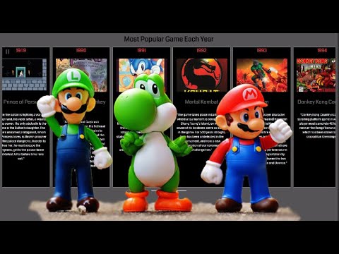 Most Popular Video Game of Each Year 1971-2019