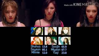 Download lagu how would g(idle) sing 'bad boy' by red velvet mp3 Download lagu how would g(idle) sing 'bad boy' by red velvet mp3