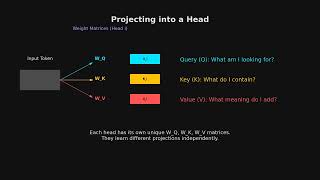 The Multi-Head Attention Mechanism: How AI Thinks in Parallel (Q, K, V)