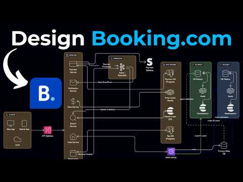 Design a Hotel Booking System Like a Senior Engineer