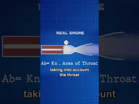 How To Design a Rocket Nozzle