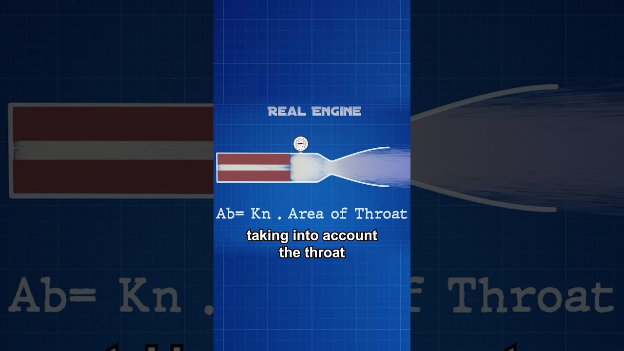How To Design a Rocket Nozzle