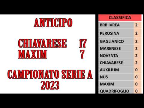 Bocce : Anticipo Chiavarese - Maxim 17 - 7 e nuova Classifica