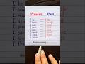 Present And Past Tense Learning ‍ English Englishlanguage Grammar Education Learning