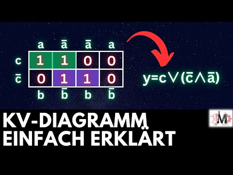 Was ist das KV-Diagramm? ausführliche Erklärung und Beispiel | Grundlagen Digitaltechnik