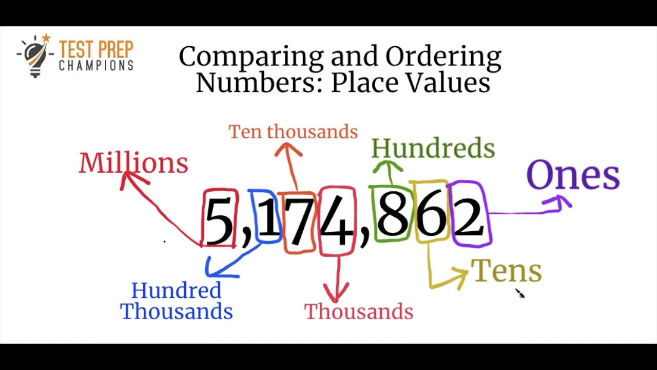 GED Math Rounding, Comparing, and Ordering Whole Numbers