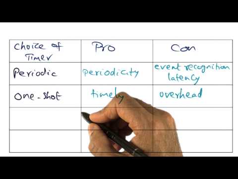 Introduction Georgia Tech Advanced Operating Systems