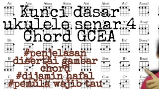 Download lagu Tutorial Belajar Kunci dasar Ukulele senar 4 chord GCEA mp3 Download lagu Tutorial Belajar Kunci dasar Ukulele senar 4 chord GCEA mp3