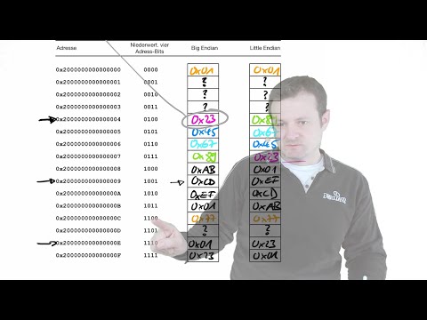 2021 02 03 Computertechnik - Lade  und Speicherbefehle, PUT, GET