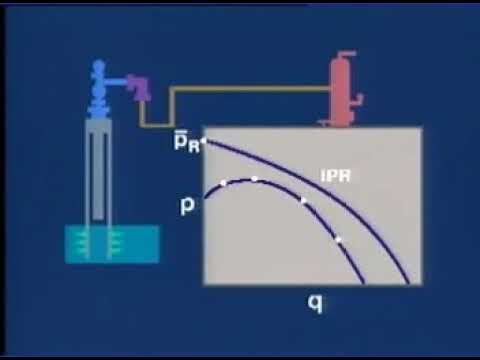 Well Production System: VLP and IPR