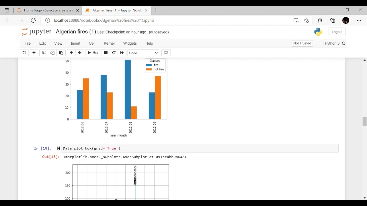 Algerian forest data set predictions