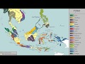 The History of Nusantara - Every 50 Years (100 -2000 CE)