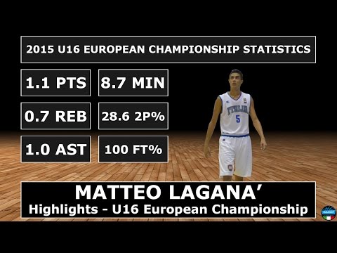 Matteo Laganà - Highlights - 2015 FIBA U16 European Championship