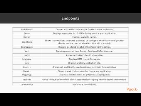 Getting Started with Spring Boot 2 0 What Is Spring Boot Actuator | packtpub com