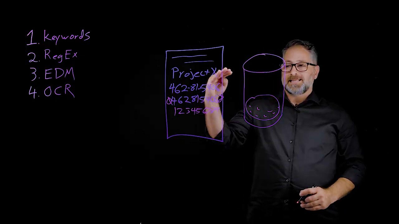 Why Legacy DLP Fails and What Cyberhaven Does Differently  - Full Video