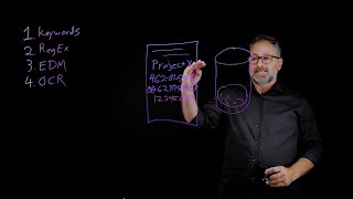Why Legacy DLP Fails and What Cyberhaven Does Differently - Full Video