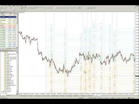Video Fibo Candle Previous for MT5