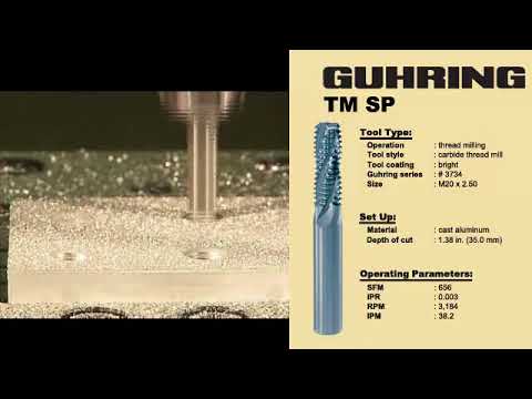 Thread Milling Cutter TM SP