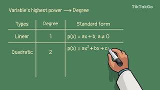 C2.B1.TP1 - POLYNOMIAL, DEGREE, TYPES OF POLYNOMIALS