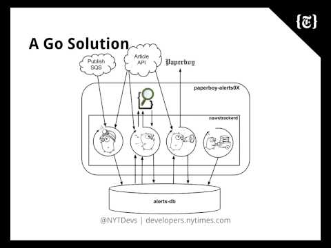 Using Go at The New York Times