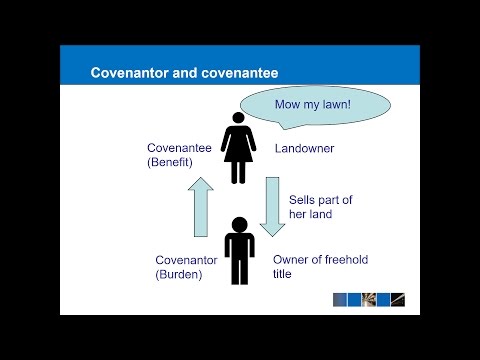 Land Law - Freehold Covenants