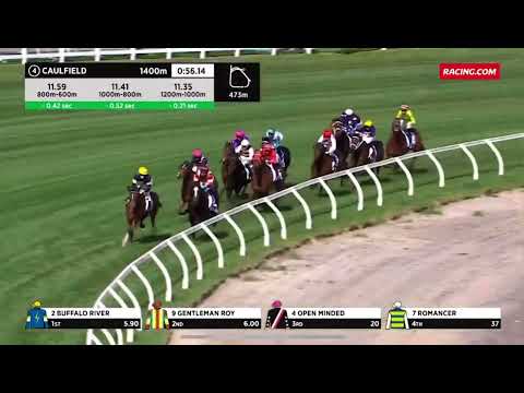 Handicap | I Wish I Win