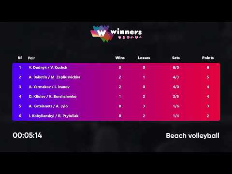 01:40 D. Kliuiev / K. Borshchenko - A. Kotelenets / A. Lylo 03.01.2023 | Winners Beach Volleyball