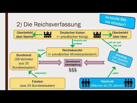 The Constitution of the German Empire