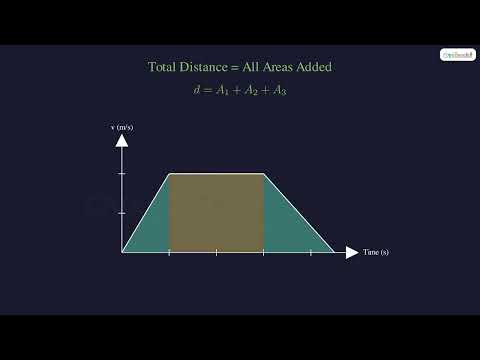 Finding Distance from a V-T Graph