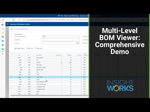 YouTube video about Structure of a Multi Level BOM