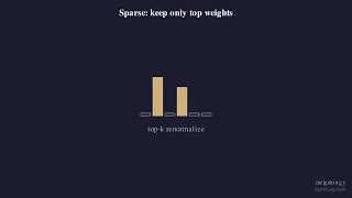 Beyond Softmax — Sparse, Kernel & Linear Attention | LLM Math