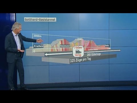 Der Gotthard-Basistunnel - Diese Fakten sollte man kennen