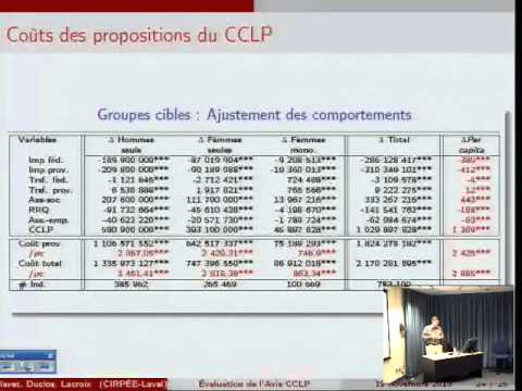 Les propositions du CCLP Une évaluation ex ante