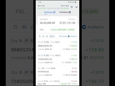 GFS Portfolio Day 102 - 06/10/2025 #daytrader #sharemarket #optionstrading #money #finance #GFS