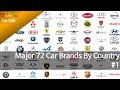 European Car Brands By Country 1