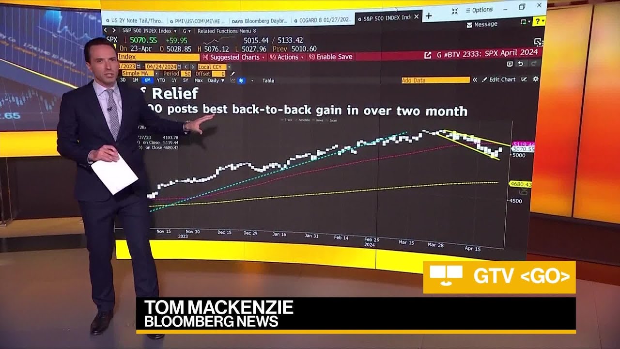 The Tech and Tesla-Fulled Rally of US Stocks