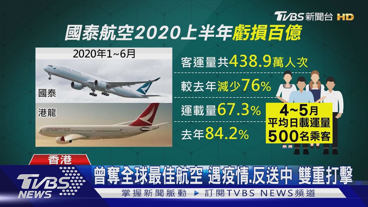 疫情下救集團！　國泰航空裁員、收港龍品牌