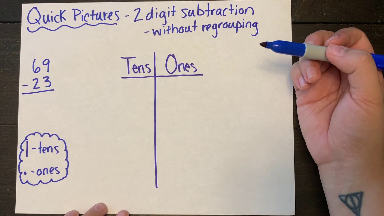 2 Digit Subtraction Quick Pictures WITHOUT Regrouping