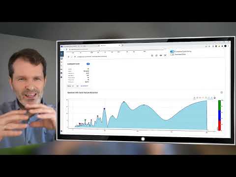 Market Cycles Report: Mar. 7 - Basic Cycles Application Walkthrough